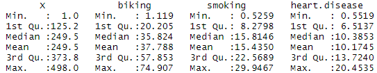 Multiple regression summary output in R