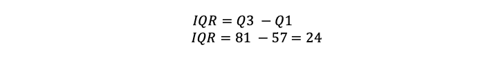 Calculating the IQR