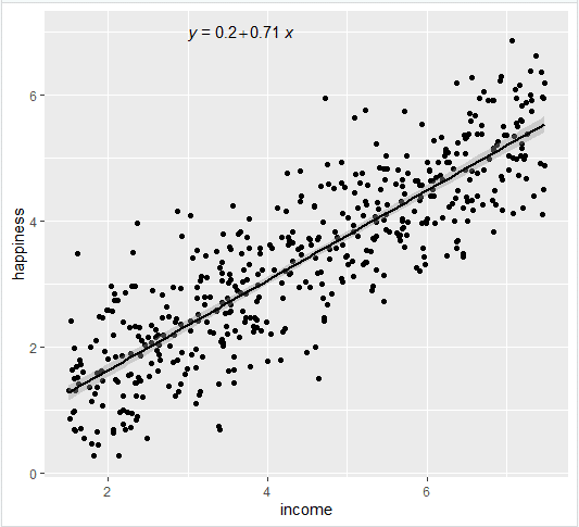 Simple regression equation